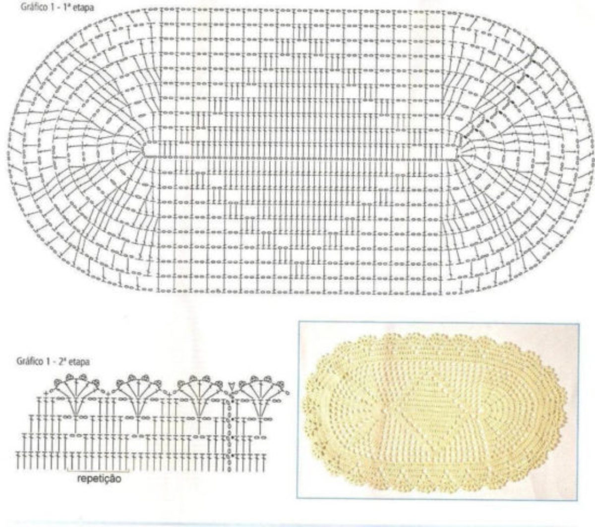 como ler gráficos de crochê